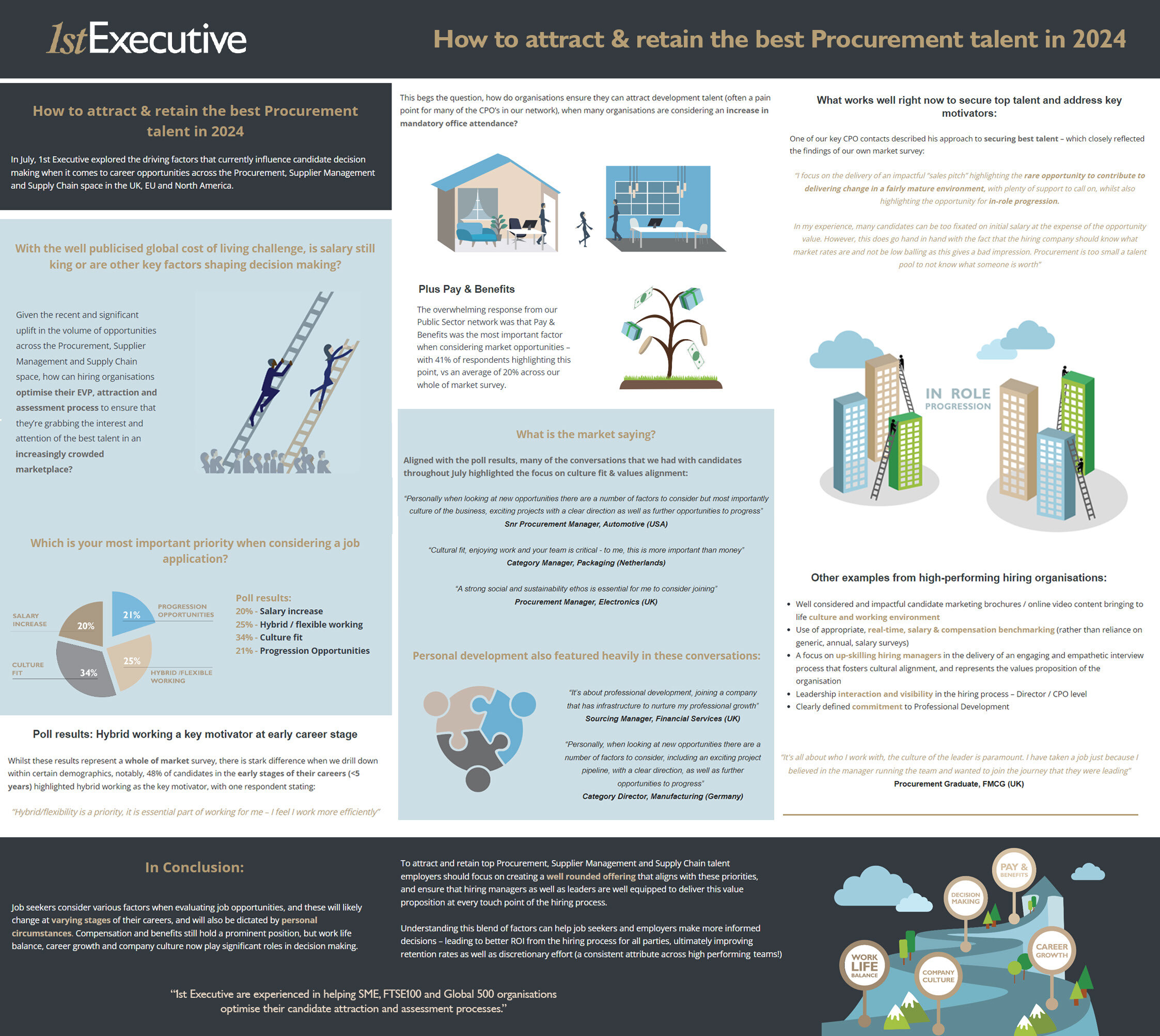 1st Executive Market Insight July24